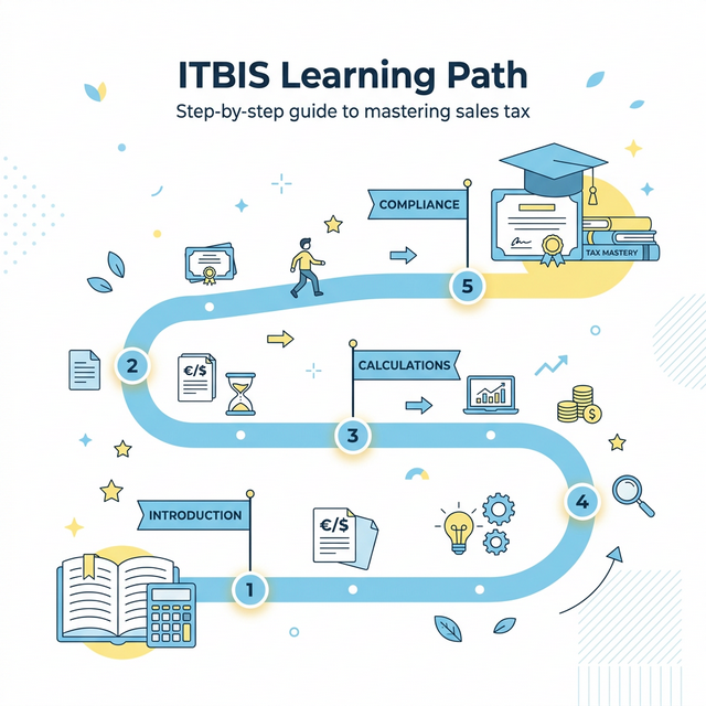 Ruta de Aprendizaje del ITBIS